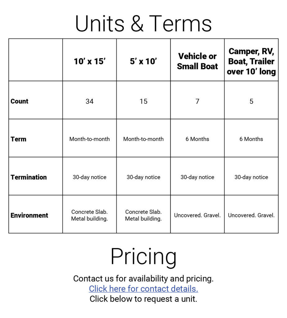 Bishop South Storage. Grid showing unit specs, terms, and pricing.